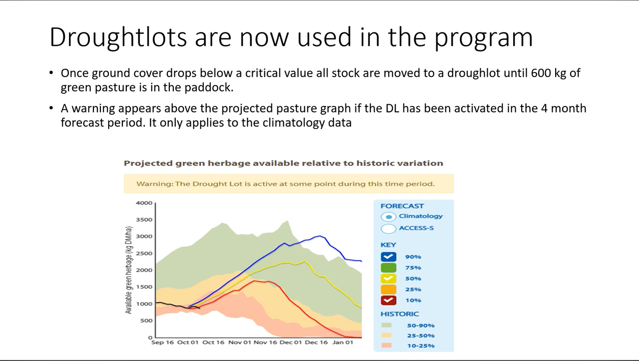 Droughtlot function V3